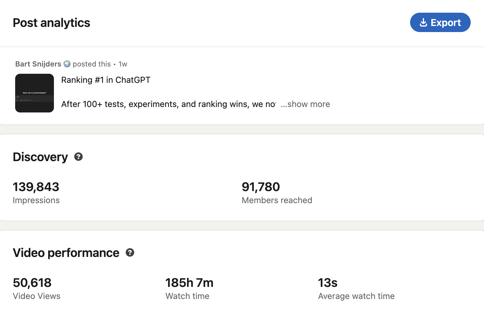 Bart Snijders' LinkedIn post analytics — 139,843 impressions